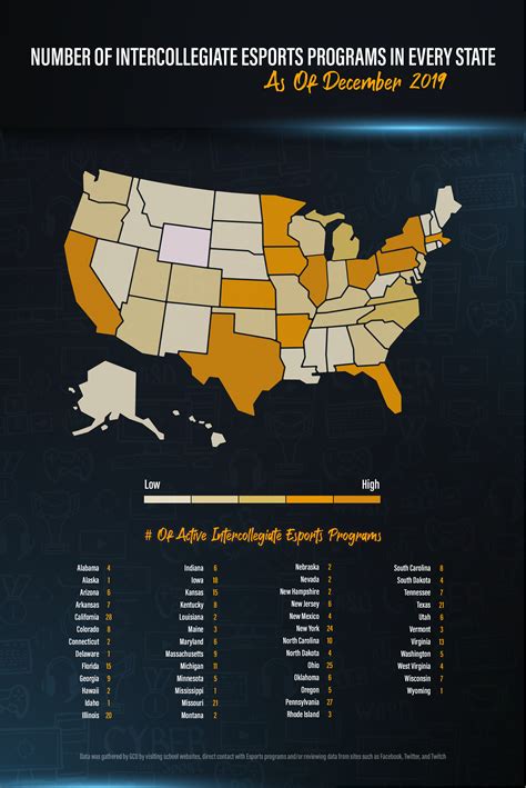how many colleges have esports teams|List of US Colleges with Varsity Esports Programs.